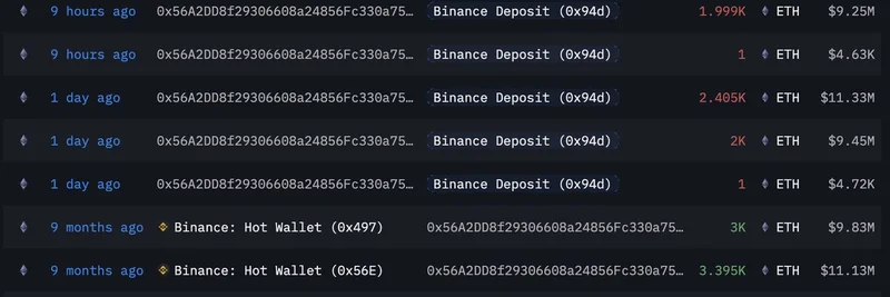一只 ETH 大户在经历约 4000 万美元回撤后锁定 2600 万美元利润