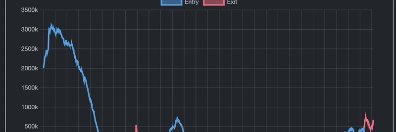 Ethereum Staking Exit Queue Spikes: What It Means for ETH and Meme Tokens