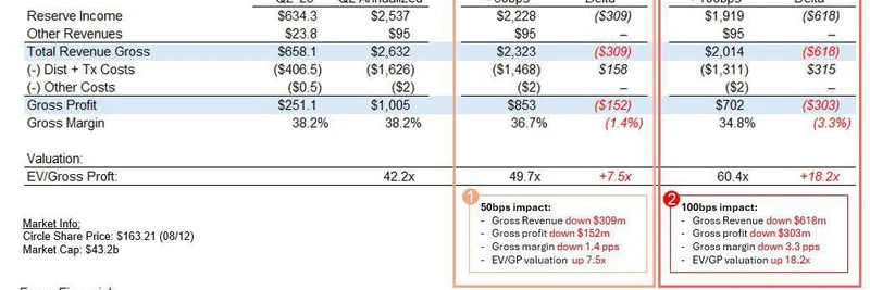利率下调如何影响稳定币并提升像 USDUC 这样的表情包币