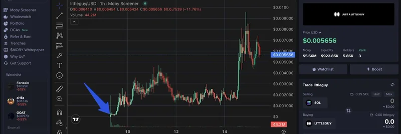 $LITTLEGUY 밈 토큰, 스마트 지갑 누적으로 Moby Screener 1위로 급등