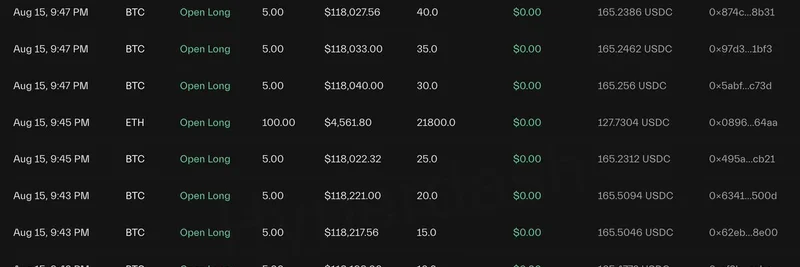 Machi Big Brother、ETHとBTCで高レバレッジのロングを増強 — 暗号トレーダーにとっての意味