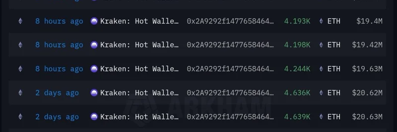 Massive $244M ETH Whale Withdrawal from Kraken: Implications for Meme Coins