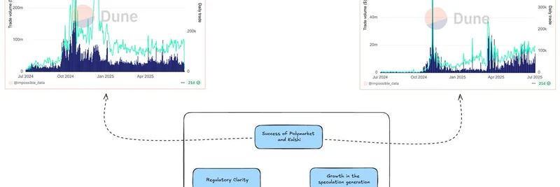 Prediction Markets Growth: Insights from Castle Labs for Meme Token Enthusiasts
