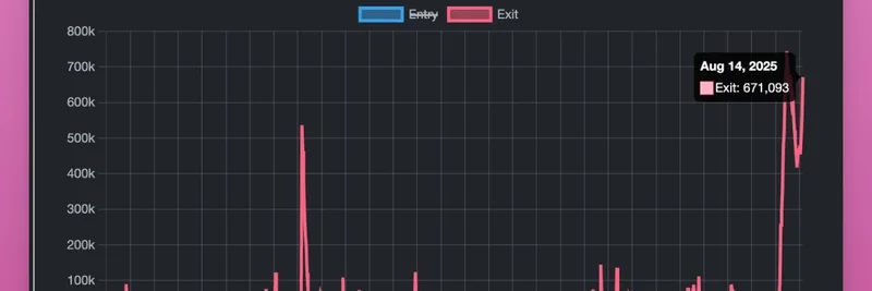 Record ETH Unstaking Queue: What's Driving the $3.2B Exit and Its Impact on DeFi