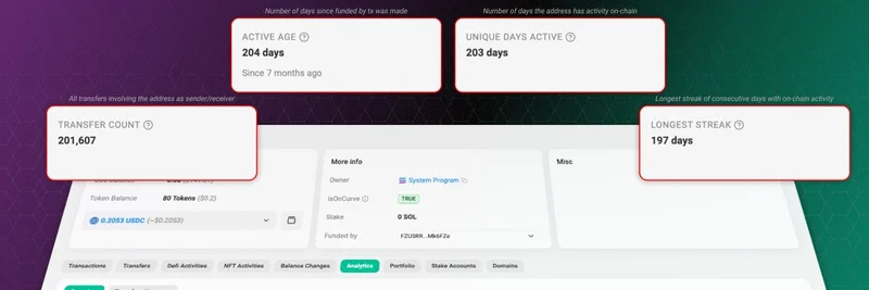 Solscan、Solanaユーザー向けに新しいウォレット分析指標を公開