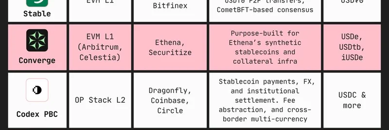 Stablecoin Chains Competition: Top Players Revolutionizing Blockchain Payments in 2025