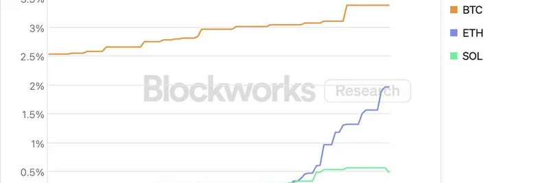 TradFi Pumping Crypto Bags: Treasury Holdings Rise and the Push for Cypherpunk Innovation