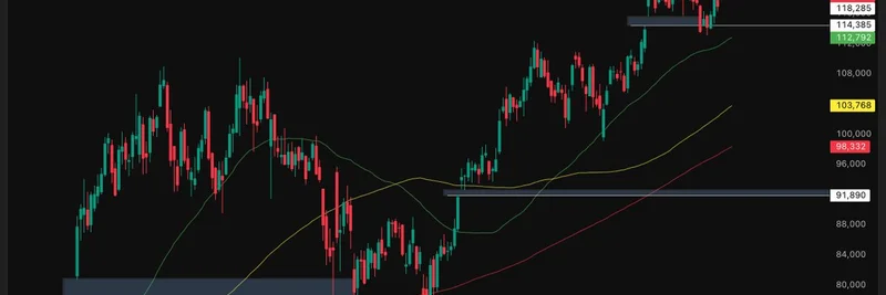 Unfilled Bitcoin CME Gap at $91K Sparks Debate Among Crypto Traders
