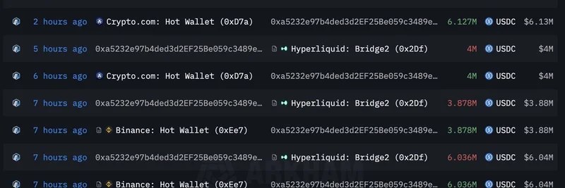 Whale Dumps $23.5M USDC into Hyperliquid, Snapping Up $HYPE and $Fartcoin