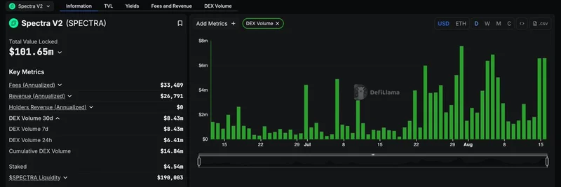 DeFiLlamaがSpectra V2を追跡開始：ミームトークン保有者に新たな利回り機会を提供