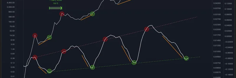 Bitcoin Cycle Analysis: Why the Bull Run Might Last Longer Than You Think