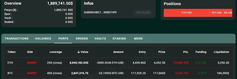 Crypto Whale Deposits $1.59M USDC on Hyperliquid and Opens Bold Short Positions on ETH, BTC, and SOL