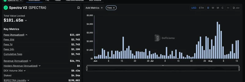 DefiLlamaがSpectra V2をFees & Revenueダッシュボードに追加：DeFi愛好家へのインサイト