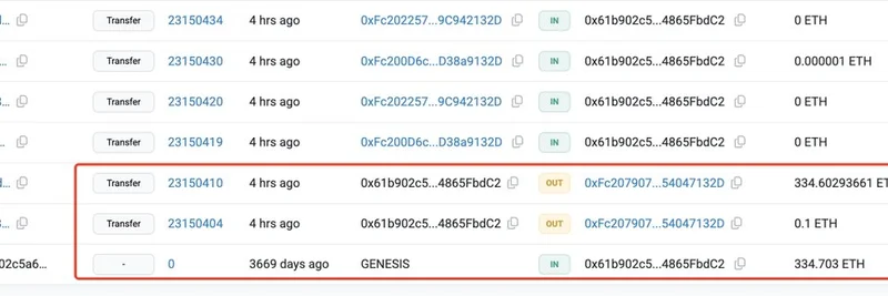 이더리움 ICO 참가자 각성: $104 투자로 10년 넘게 보유 후 14,269x 수익