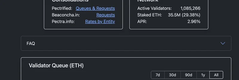 以太坊撤回质押队列激增至 826K ETH：对 Meme 币市场的影响