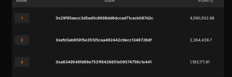Hyperliquid의 Project X 포인트 리더보드, Whiskr에 공개: 상위 트레이더와 PNL 인사이트