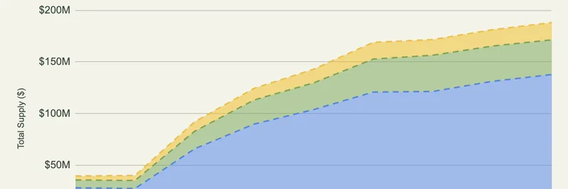 Kamino Finance Season 4 Incentives Spark 376% Liquidity Surge in Stablecoin Vaults