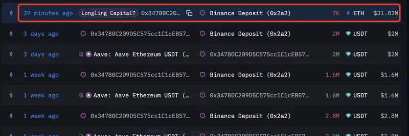 롱링 캐피탈(Longling Capital), 시장 하락 속 7,000 ETH 매도: 밈 토큰 투자자에게 의미하는 바