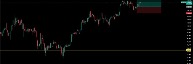 Macro Insights: Inflation Over Recession - BTC 롱 보유와 밈 토큰에 미치는 의미