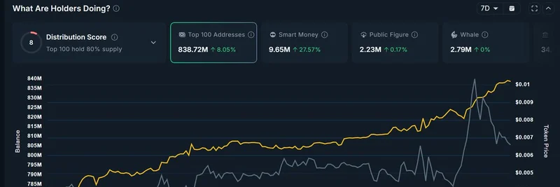 Smart Money Surges into $ROOM Token: 27% Increase Signals Bullish Momentum on Base