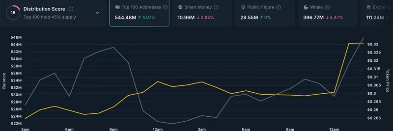 Useless Token ($USELESS) 在三家一线交易所上市引爆：鲸鱼扫货与梗币魔力释放