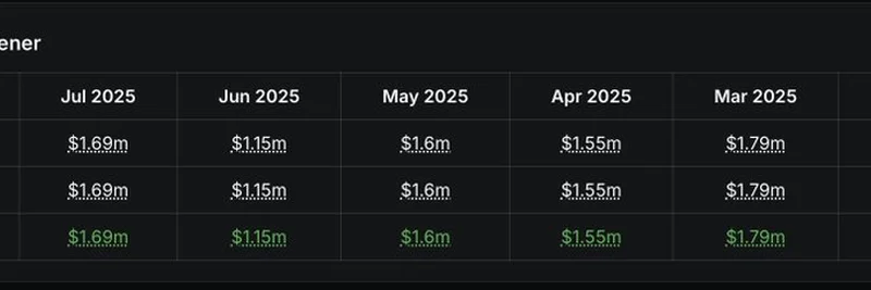 Why MobyScreener and $MOBY Token Are Poised to Disrupt DexScreener
