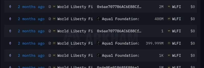 World Liberty Financial 将 35.8 亿 WLFI 代币转移至 BitGo：交易即将开始？