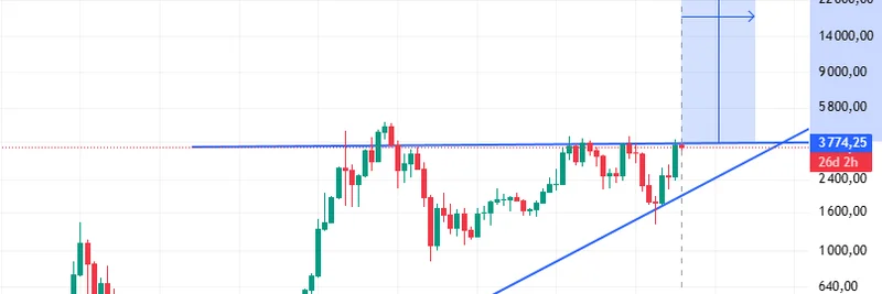 이더리움 가격 예측: ETH가 2025년에 $18K까지 치솟을 수 있을까?