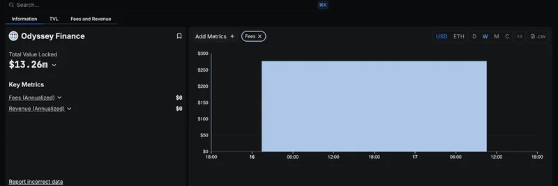 DefiLlama 开始追踪 Odyssey Finance：提升 Meme 代币收益的 DeFi 超级应用