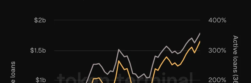 Kamino Finance's Active Loans Surge 330% on Solana: Fueling DeFi and Meme Token Growth