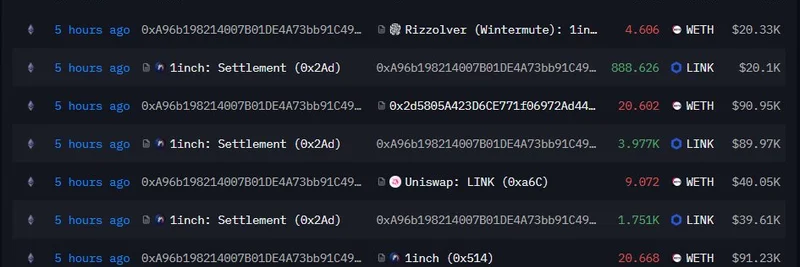 神秘鲸鱼扫入价值2100万美元的 Chainlink ($LINK)：对 Meme 代币的影响
