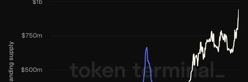 PayPal 的 PYUSD 在 Ethereum 上的供应逼近 10 亿美元：洞察与影响