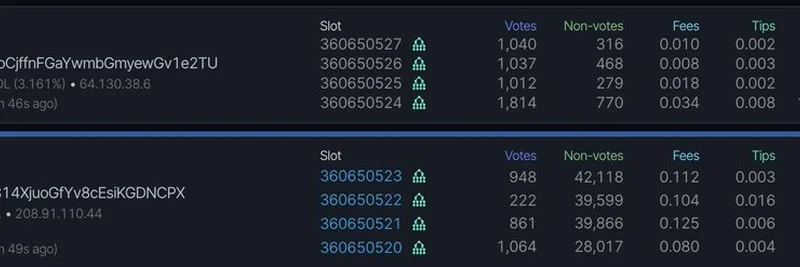 Solana Shatters Records with 104K TPS Burst: Boosting Meme Token Trading on the Blockchain