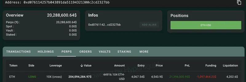 交易者用 12.5 万美元在 4 个月内把 ETH 多头翻成 2960 万美元：传奇性的 236 倍回报