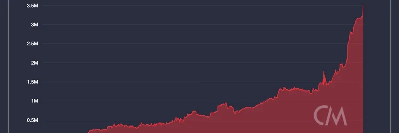Zcash Hits Record 3.5M ZEC in Shielded Pools: Privacy Milestone for Blockchain and Meme Tokens