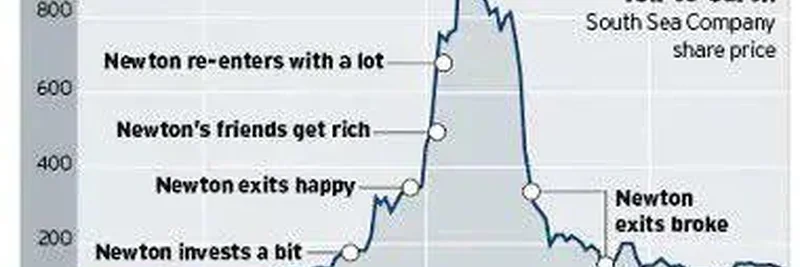 Avoiding the Newton Trade: Lessons for Meme Coin Investors in 2025