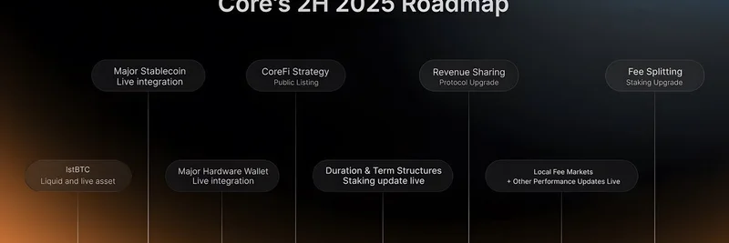 Core DAO's 2025 Roadmap: Boosting the Meme Token Ecosystem on Its Chain