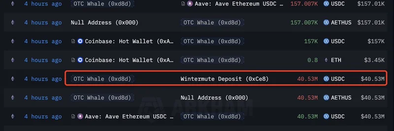암호화폐 고래, 시장 하락 중 ETH와 BTC 8,400만 달러 매수: 밈 토큰에 주는 시사점