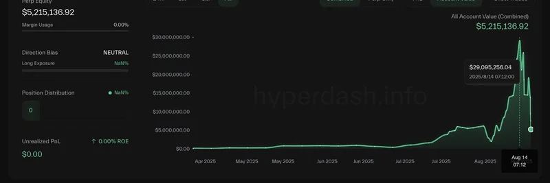 传奇以太坊交易员平仓获利700万美元：给 Meme Coin 爱好者的启示