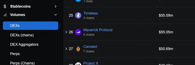 Project X on Hyperliquid Surges to Top 30 DEX Volume in Just One Month: A Game-Changer for Meme Tokens?