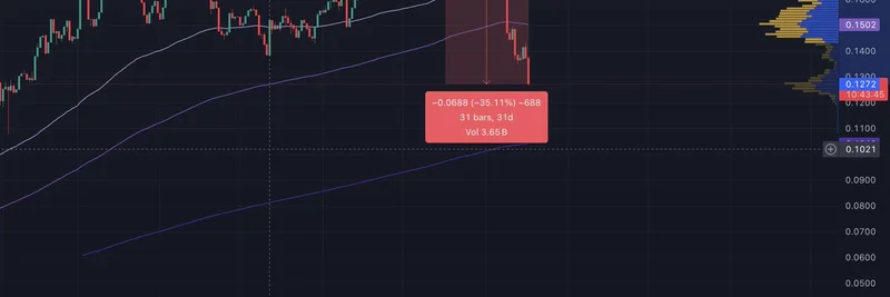 XRP 고래들, 규제 변화 속에서 리플을 팔고 Chainlink로 5,600만 달러 이동