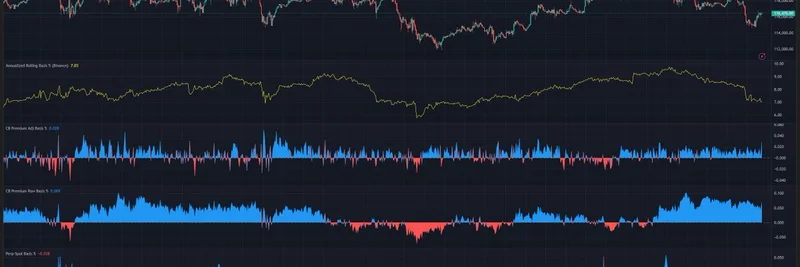 アレックス・クルーガーのビットコイン周期分析：なぜブルランは終わっていないのか、そしてミームトークンにとっての意味