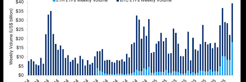 加密市场脉动：创纪录 $39.3B ETF 交易量、如 SNEK 的表情币上架，以及财政部比特币计划澄清