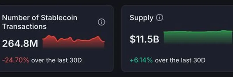 Solana Stablecoins Surge: $1B Growth in a Week and Key Ecosystem Updates