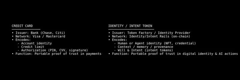 $TIBBIR: 휴대 가능한 identity와 intent 토큰으로 핀테크 혁신