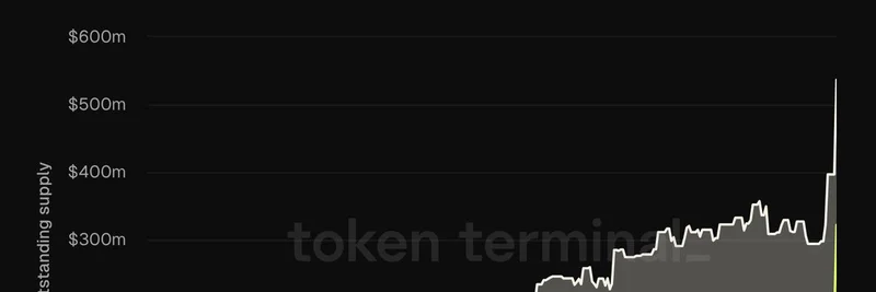 USDG Stablecoin Surges Towards $1B Supply: Implications for Solana Meme Tokens