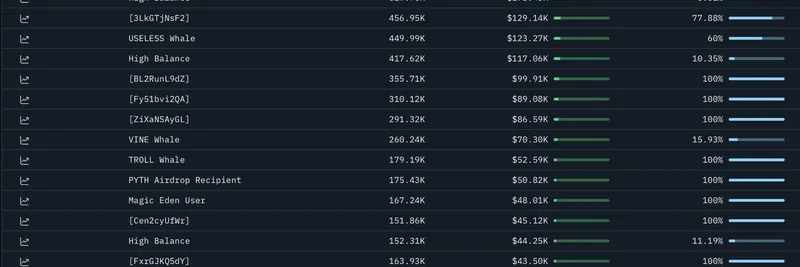 $USELESS Meme Token Dips but Whales Accumulate: Latest Flows and Sentiment Analysis