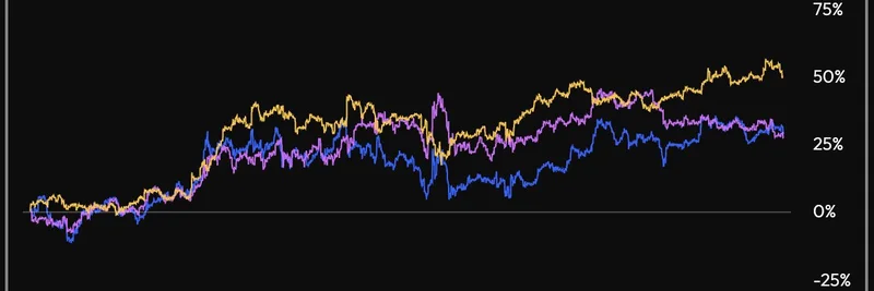 Asia Dominates Crypto Trading: Japan and Korea Lead 42% Global Volume Shift