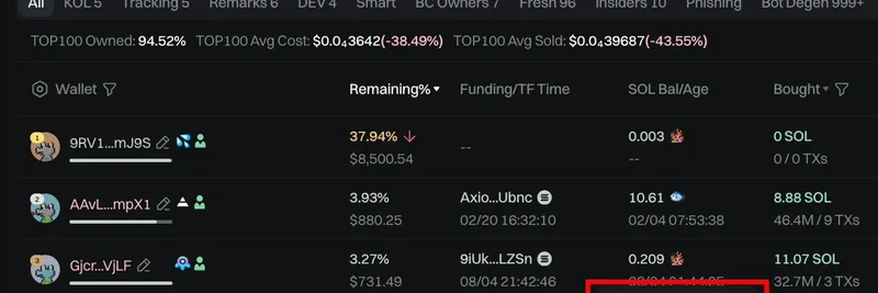 GMGN.AI Update: New Wallet Balance Icons Revolutionize Meme Token Holder Analysis on Solana