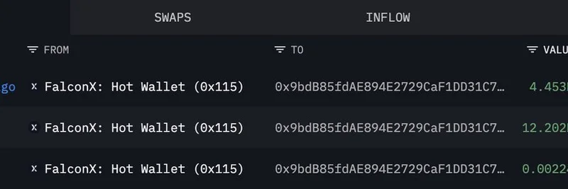 机构在市场下跌时抄入价值 3800 万美元的 ETH：对 Meme 币生态是利好吗？